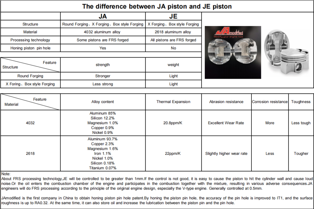 JAmodified forged piston-Forged 4032 Aluminium Custom Piston